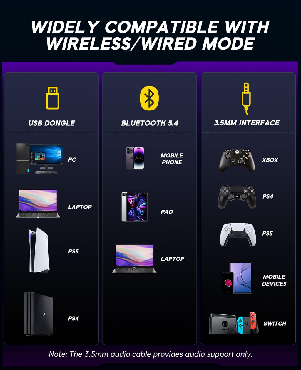 EKSA 2.4GHz Wireless Gaming Headset for PS5,PS4,PC,Switch,Mobile,Mac, Bluetooth Gaming Headphones with ENC Microphone, RGB, 20ms Latency, 120H Battery, 7.1 Surround Sound, 3.5mm Cable Black Silver ZackShop