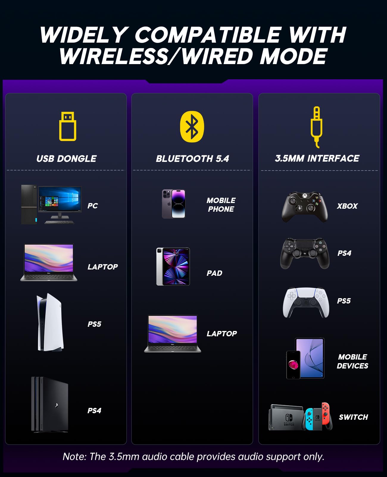 EKSA 2.4GHz Wireless Gaming Headset for PS5,PS4,PC,Switch,Mobile,Mac, Bluetooth Gaming Headphones with ENC Microphone, RGB, 20ms Latency, 120H Battery, 7.1 Surround Sound, 3.5mm Cable Black Silver ZackShop