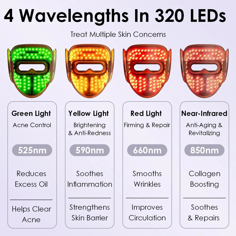 3D 4 Colors LED Facial Mask Red Light Therapy Mask Skin Rejuvenation Photon Anti Acne Wrinkle Face Lifting Firm Beauty Care KEMOKO Beauty Store