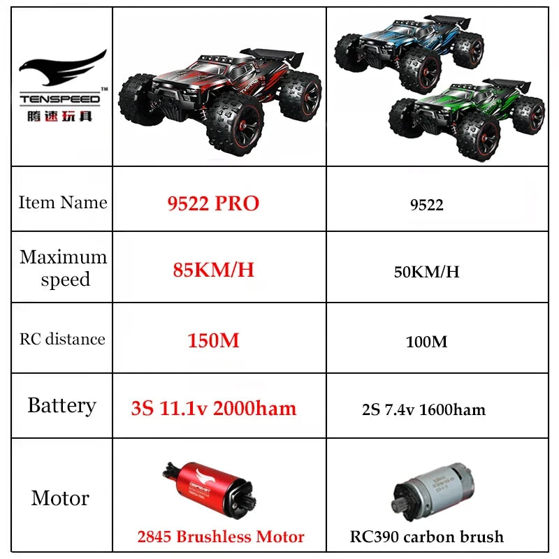 1:16 85KM/H Or 50KM/H 4WD RC Car With LED Remote Control Cars High Speed Drift Monster 4x4 Truck for Kids vs Wltoys 124017 Toys BAOEN Official Store