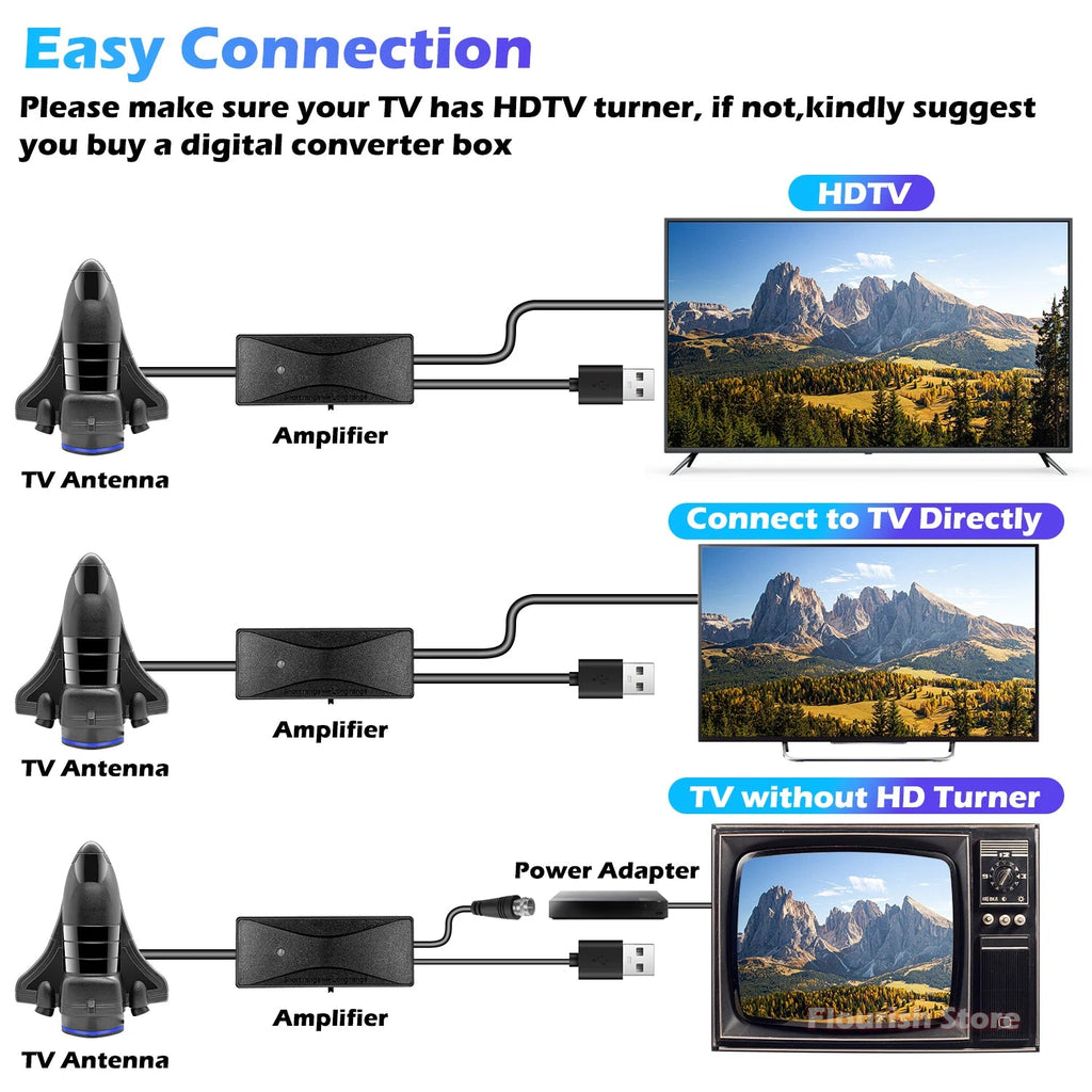 TV Antenna Indoor for Local Channels,1200 Miles Long Range TV Antenna for Smart TV and All Older TV's Supports 4K 8K HD VHF UHF FUYUMY Store