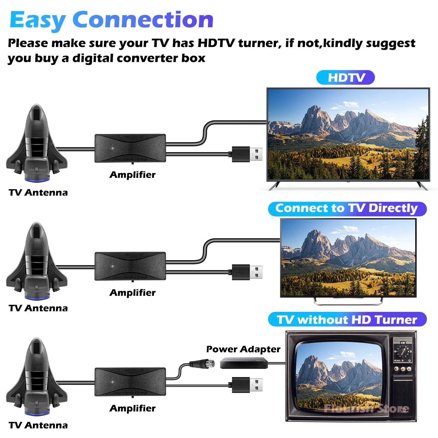 TV Antenna Indoor for Local Channels,1200 Miles Long Range TV Antenna for Smart TV and All Older TV's Supports 4K 8K HD VHF UHF FUYUMY Store
