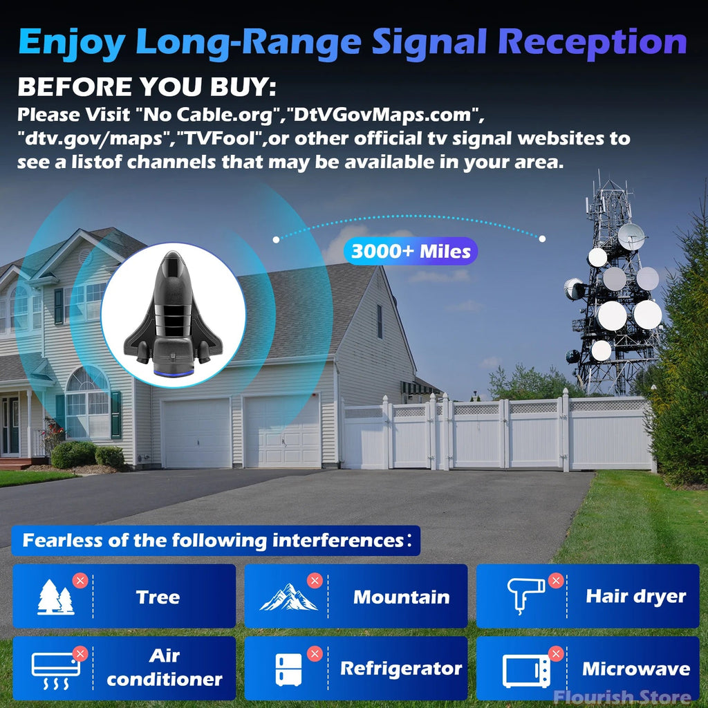 TV Antenna Indoor for Local Channels,1200 Miles Long Range TV Antenna for Smart TV and All Older TV's Supports 4K 8K HD VHF UHF FUYUMY Store