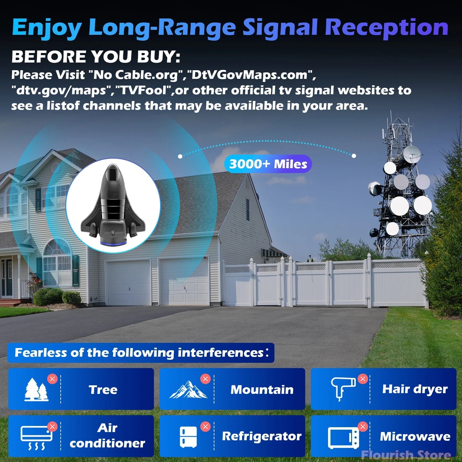 TV Antenna Indoor for Local Channels,1200 Miles Long Range TV Antenna for Smart TV and All Older TV's Supports 4K 8K HD VHF UHF FUYUMY Store