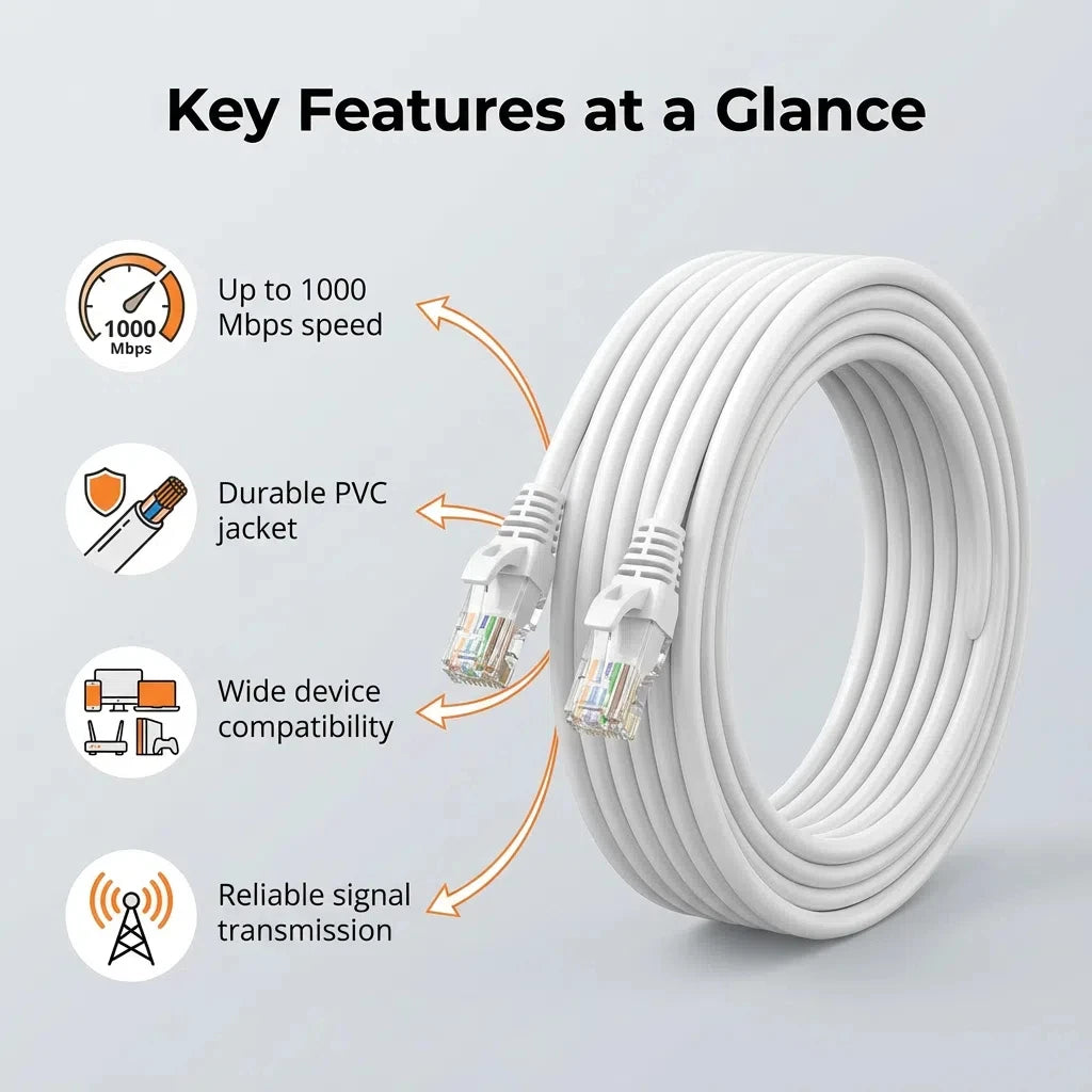 0.5/1/2/3/5/10/15/20/30/50M Cat6 Ethernet Cable RJ45 UTP 1000Mbps Network Cord LAN Wire Internet Lead Cord Router Computer Cable AetherCables Store