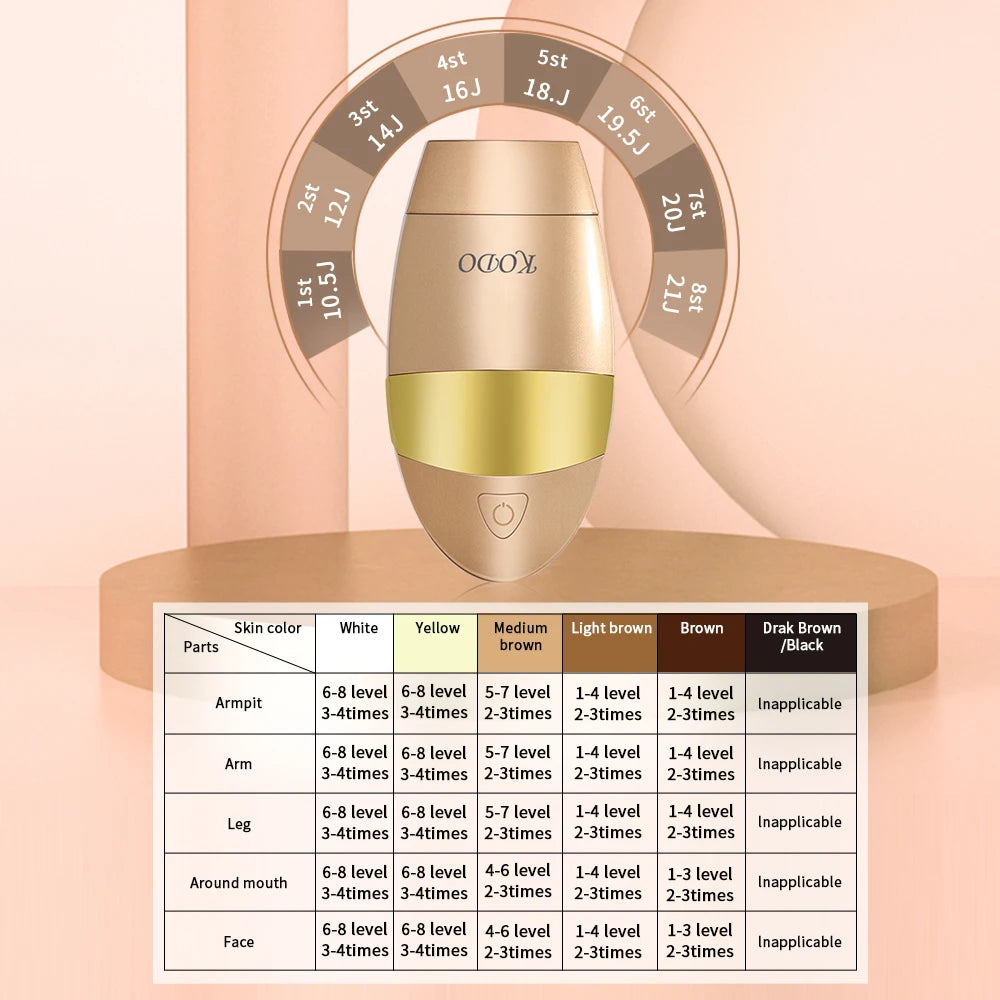 KODO 2026 High-end customization ice Laser Hair removal Laser Epilator Permanent IPL Painless Photoepilator 4 in 1 face and body KODO Official Store