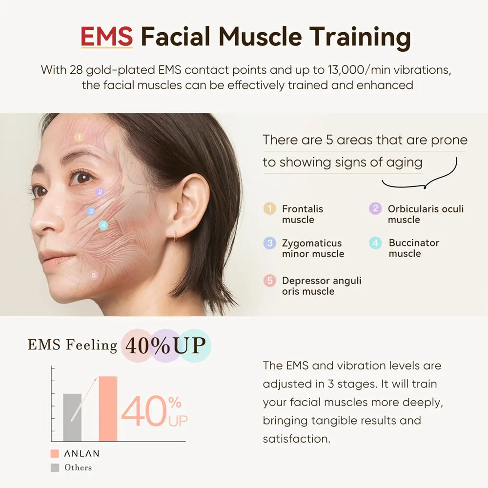 ANLAN Multi-Polar RF Beauty Device Skin Tightening Anti-Aging Wrinkle 3Color LED  Skincare 24K Gold Face Radiofrequency Massager