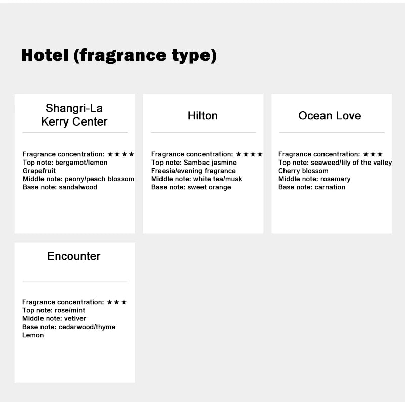 500ml Hilton Ritz Carlton Fragrance Oil For Home Fragrance spray Hotel Series Essential SPA Oils For Aromatic Diffuser DIY Shop1103749039 Store