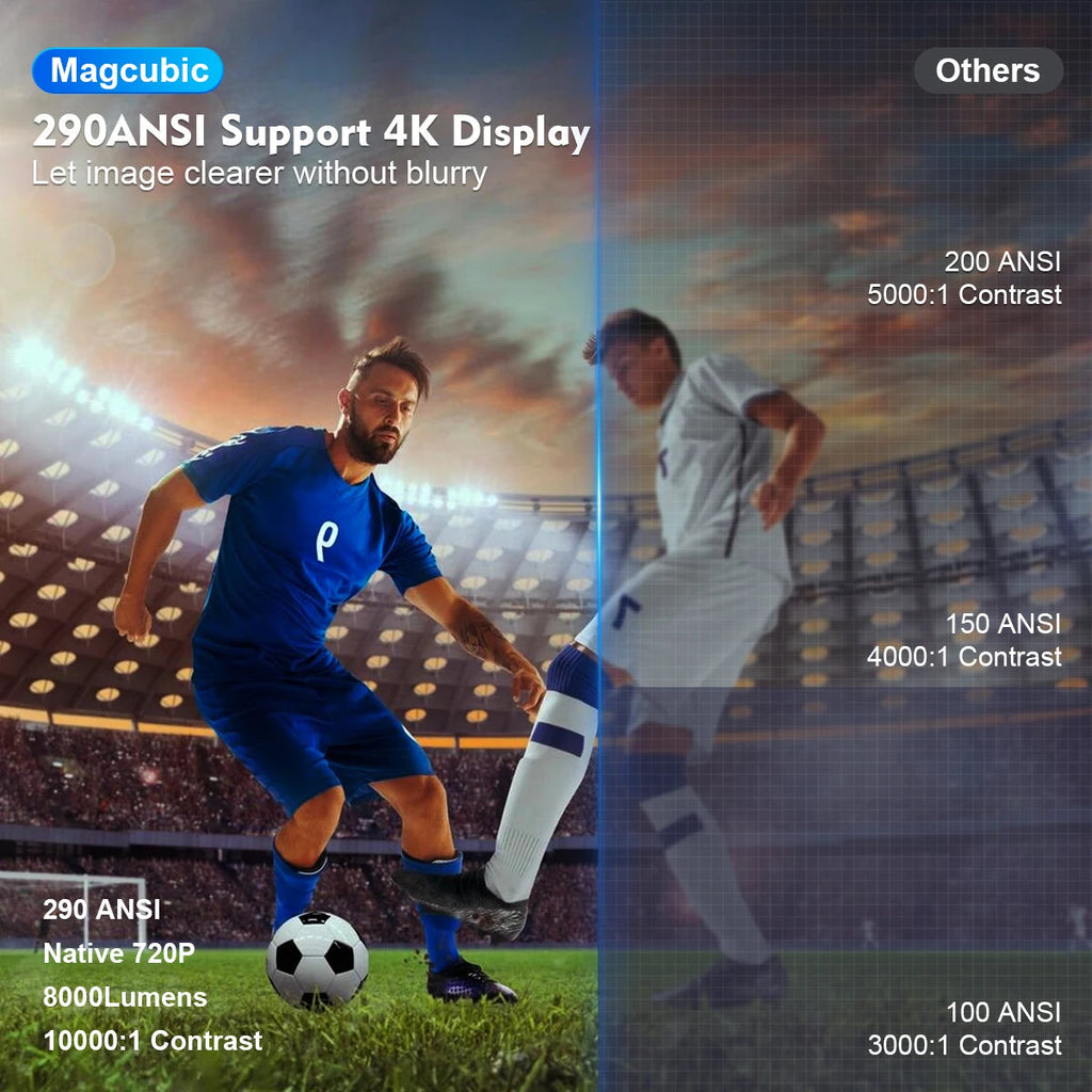 Magcubic Projector HY300 Pro 4K Android 11 Dual Wifi6 290ANSI Allwinner H713 BT5.0 1080P 1280*720P Home Cinema Outdoor Projetor Magcubic Flagship Store Store