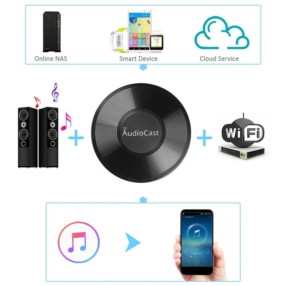 Wireless Wifi Music Audio Streamer Receiver Audiocast Ieast pPlay M5 DLNA For Airplay Audio Music Adapter Multi Room Streams Egolden Exclusive Store