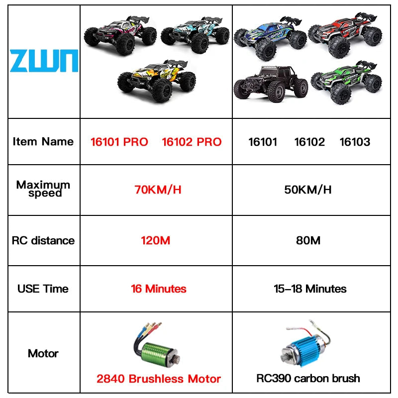 1:16 75KM/H or 50KM/H 4WD RC Car with LED Remote Control Cars High Speed Drift Monster Truck for Kids Vs Wltoys 144001 Toys DISHUO Official Store