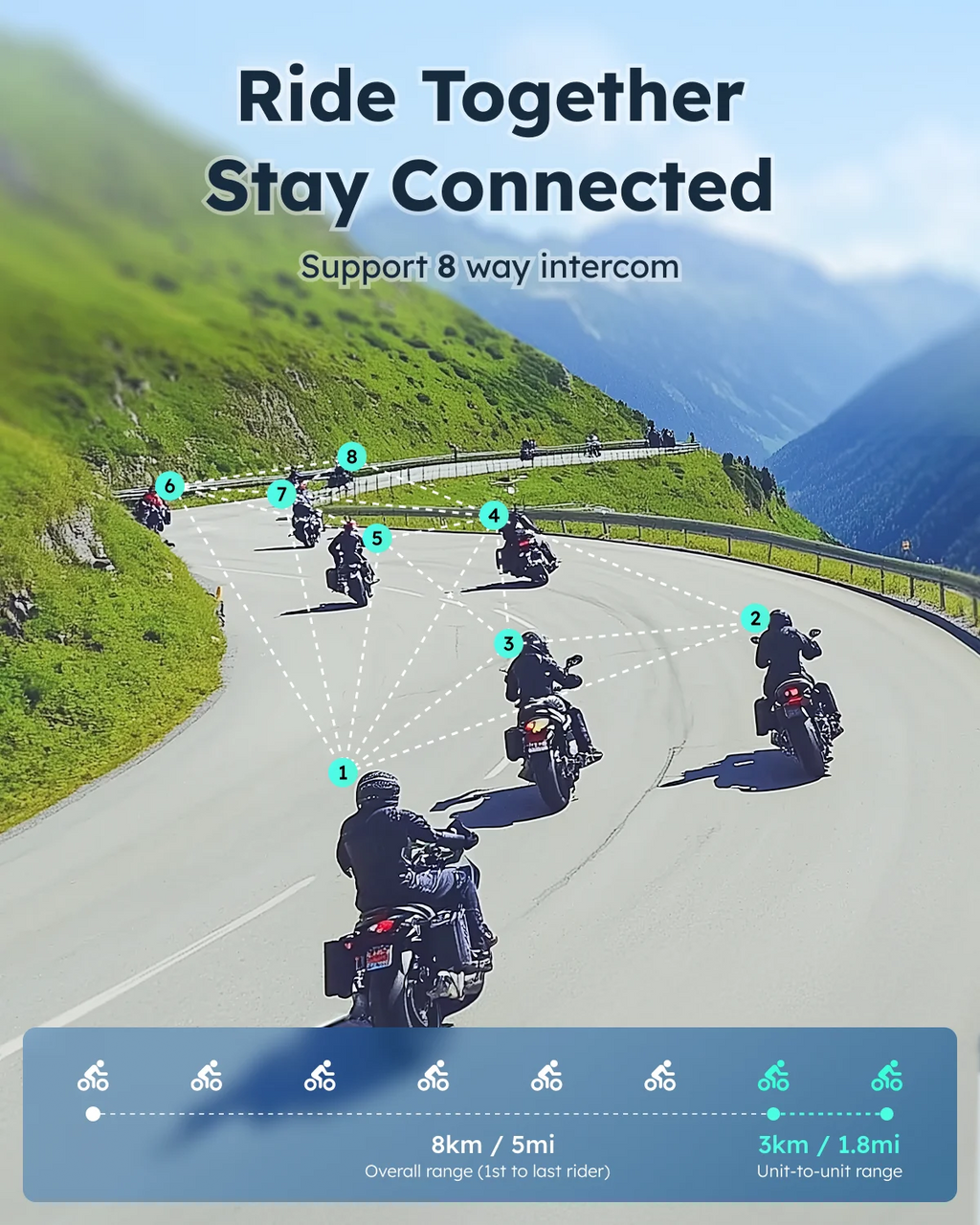 ASMAX S1 Bluetooth Motorcycle Intercom 8 Riders Communication Headset with FM & ENC Mic, Voice Control, IPX7 Waterproof ASMAX Official Store