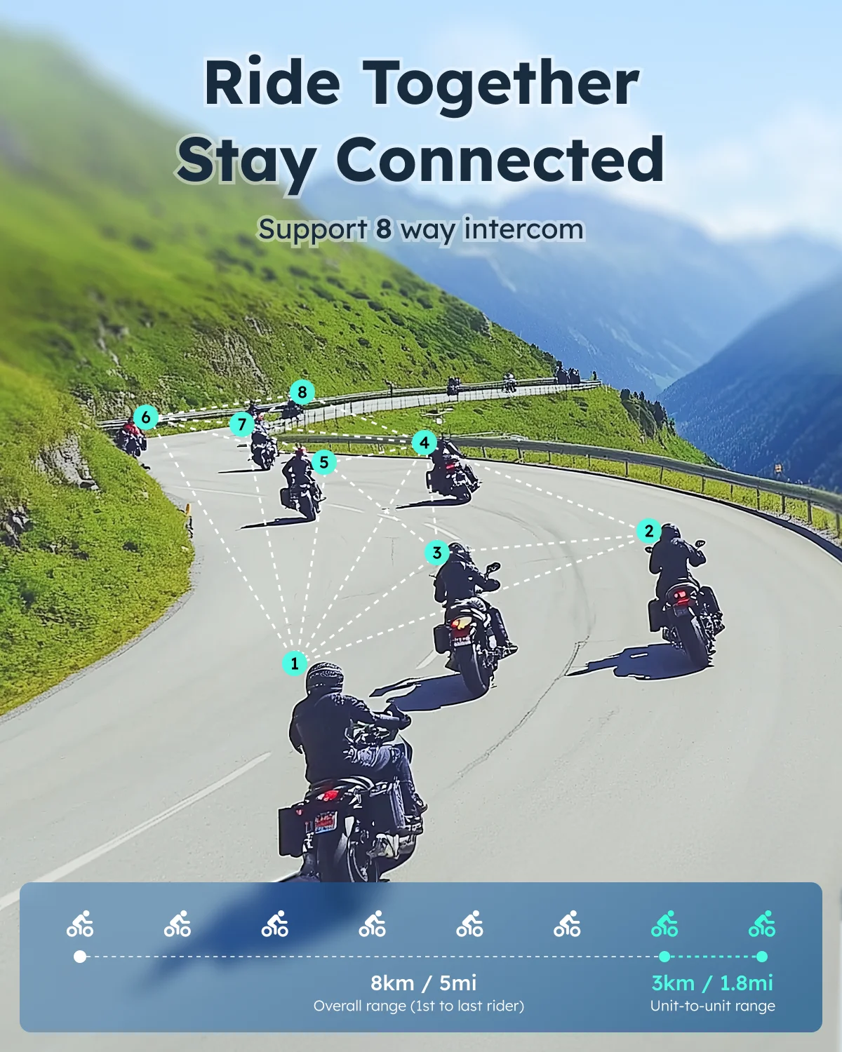 ASMAX S1 Bluetooth Motorcycle Intercom 8 Riders Communication Headset with FM & ENC Mic, Voice Control, IPX7 Waterproof ASMAX Official Store