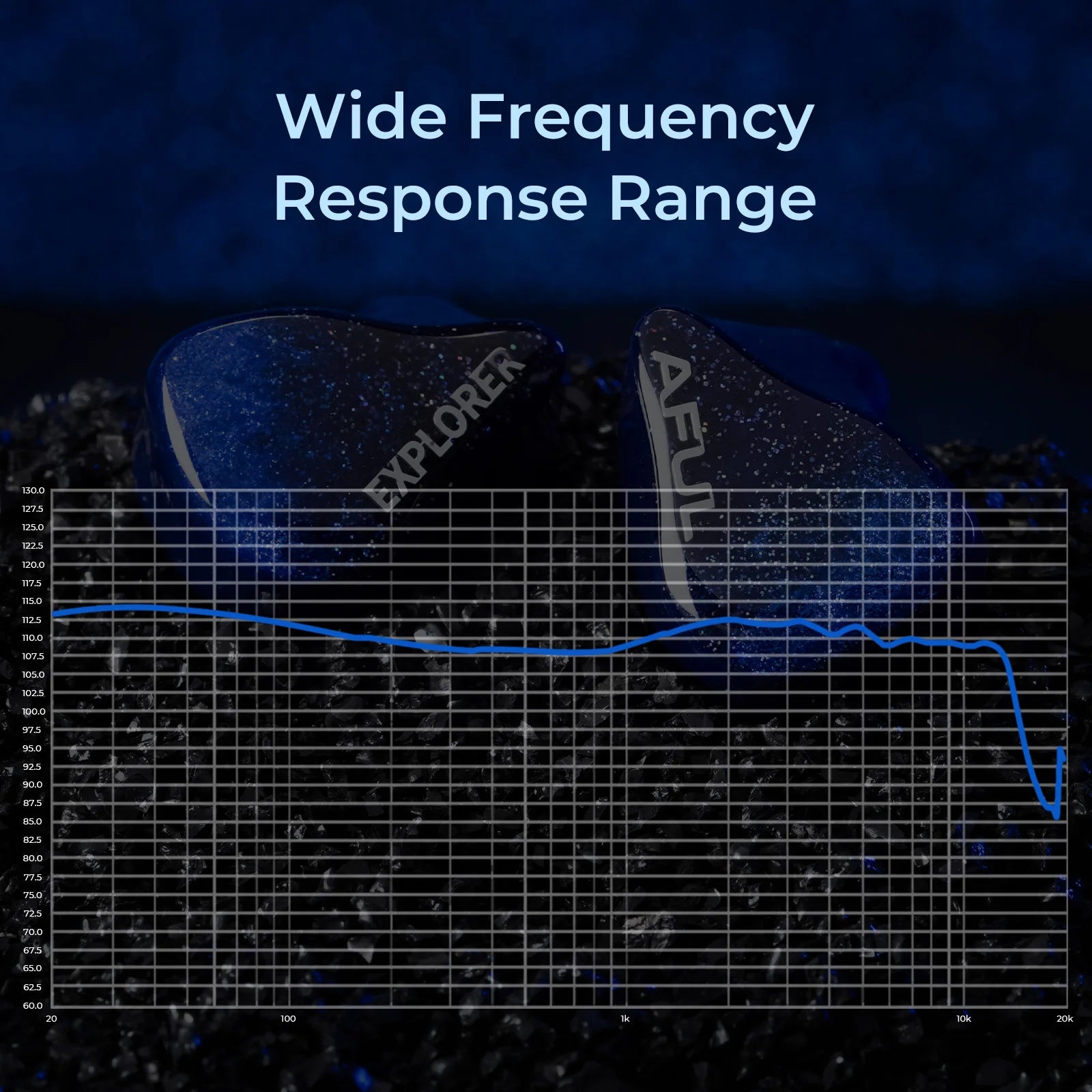 HiFiGo AFUL Explorer Wired Hybrid Earphones 1DD+2BA Hybrid In-Ear Monitors 3D Printed Acoustic Tube RLC Division HiFi Earbuds HiFiGo Store